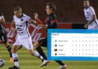 Copa Libertadores | Patronato cayó en Perú por goleada ante Melgar | GOLES