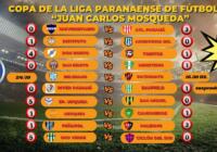 Copa de la Liga Paranaense de Fútbol | Se disputó casi íntegramente la sexta fecha | Resultados y posiciones
