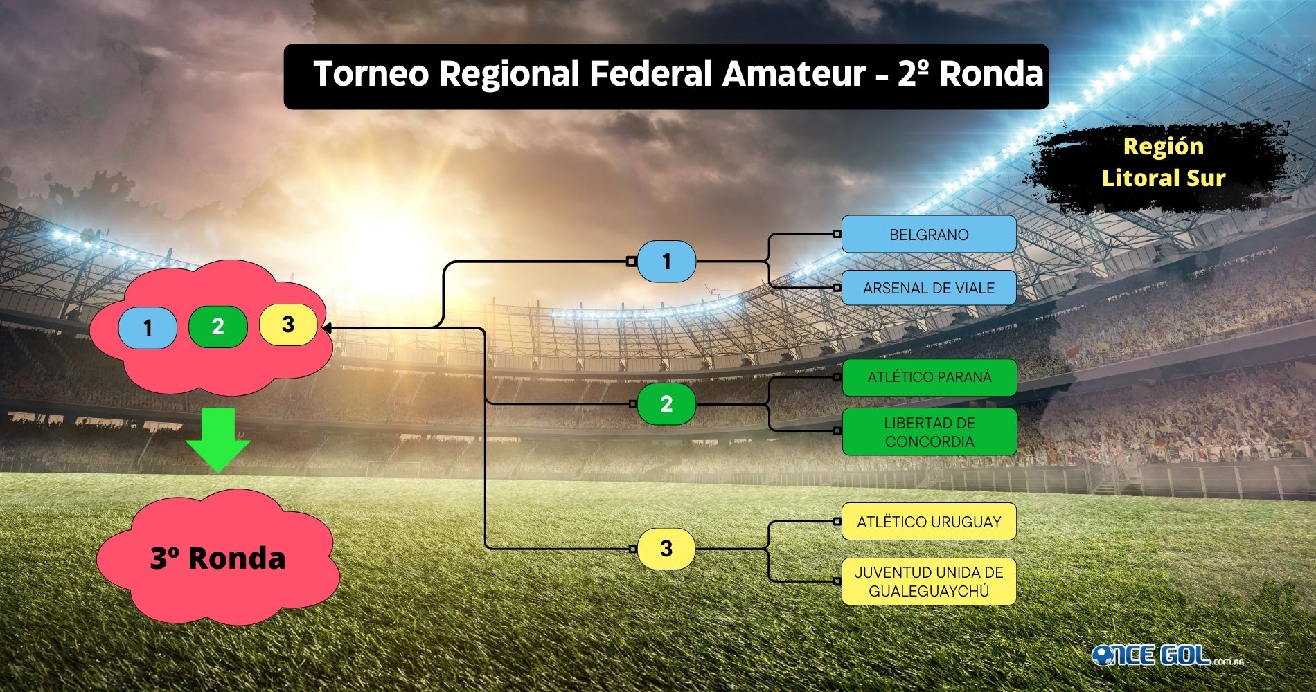 TRFA | Se definieron los equipos entrerrianos para la segunda ronda